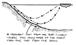 Crankbait paths